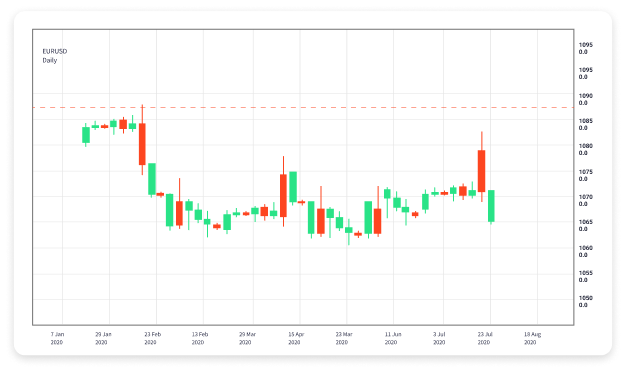 The Benefits of Forex Trading Unlocking Financial Freedom 1750391485